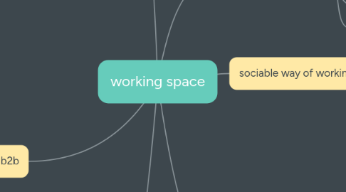 Mind Map: working space