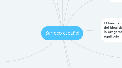 Mind Map: Barroco español