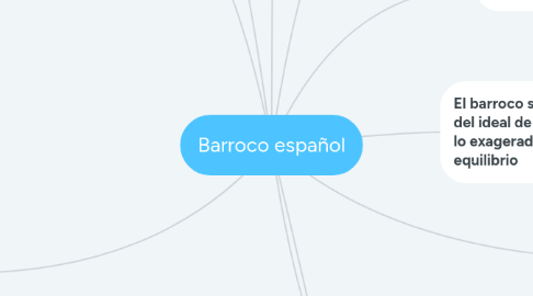 Mind Map: Barroco español