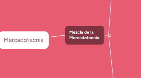 Mind Map: Mercadotecnia