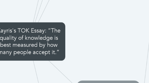 Mind Map: Kayris's TOK Essay: “The quality of knowledge is best measured by how many people accept it.”