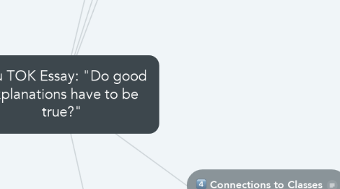Mind Map: Siyu TOK Essay: "Do good explanations have to be true?"