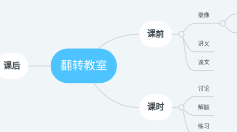 Mind Map: 翻转教室