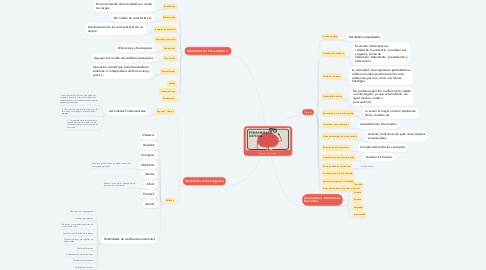 Mind Map: Pensamiento Crítico