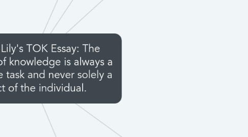 Mind Map: Nina and Lily's TOK Essay: The production of knowledge is always a collaborative task and never solely a product of the individual.