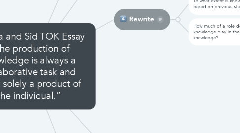 Mind Map: Gaurika and Sid TOK Essay  “The production of knowledge is always a collaborative task and never solely a product of the individual.”