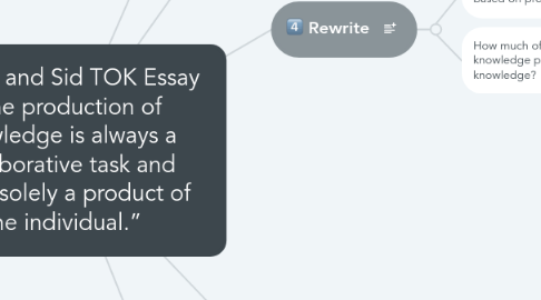 Mind Map: Gaurika and Sid TOK Essay  “The production of knowledge is always a collaborative task and never solely a product of the individual.”