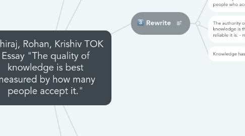 Mind Map: Adhiraj, Rohan, Krishiv TOK Essay "The quality of knowledge is best measured by how many people accept it."