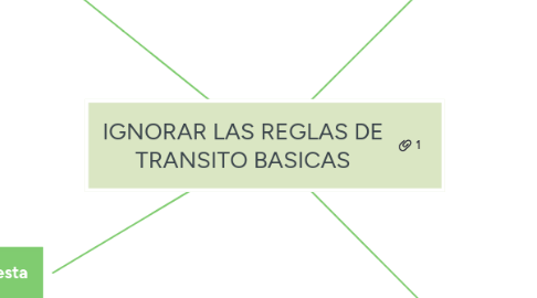 Mind Map: IGNORAR LAS REGLAS DE TRANSITO BASICAS