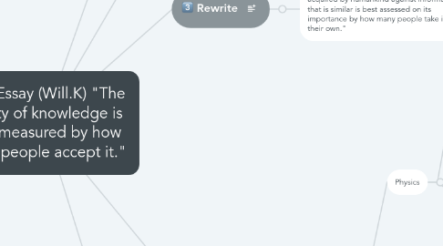 Mind Map: TOK Essay (Will.K) "The quality of knowledge is best measured by how many people accept it."