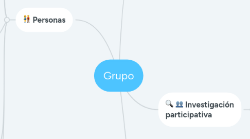 Mind Map: Grupo