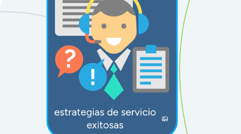 Mind Map: estrategias de servicio exitosas