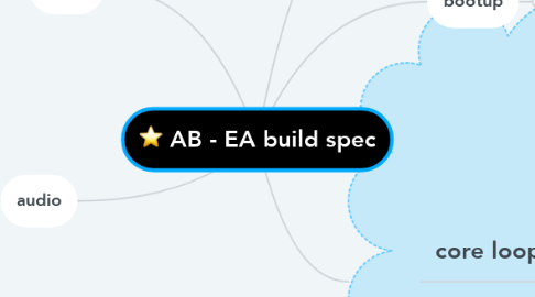 Mind Map: AB - EA build spec