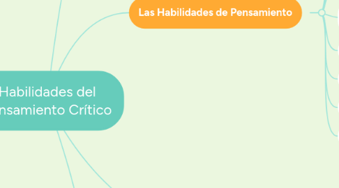 Mind Map: Habilidades del Pensamiento Crítico