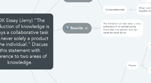 Mind Map: TOK Essay (Jerry) “The production of knowledge is always a collaborative task and never solely a product of the individual.” Discuss this statement with reference to two areas of knowledge.