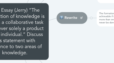 Mind Map: TOK Essay (Jerry) “The production of knowledge is always a collaborative task and never solely a product of the individual.” Discuss this statement with reference to two areas of knowledge.