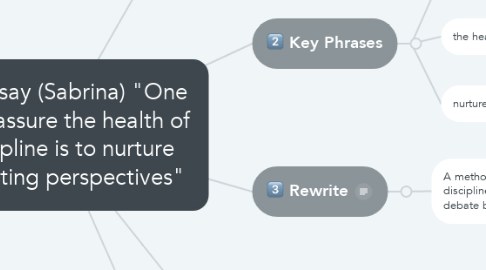 Mind Map: TOK Essay (Sabrina) "One way to assure the health of a discipline is to nurture contrasting perspectives"