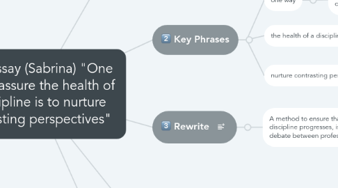 Mind Map: TOK Essay (Sabrina) "One way to assure the health of a discipline is to nurture contrasting perspectives"