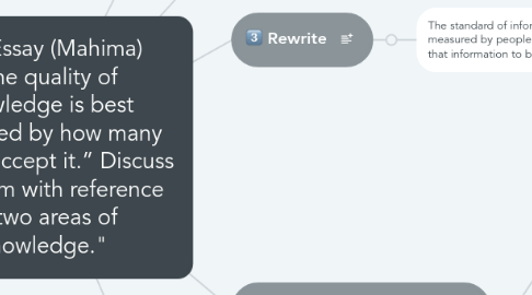 Mind Map: TOK Essay (Mahima)  "The quality of knowledge is best measured by how many people accept it.” Discuss this claim with reference to two areas of knowledge."