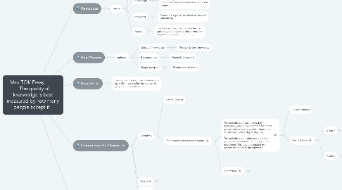 Mind Map: Max TOK Essay          "The quality of knowledge is best measured by how many people accept it"