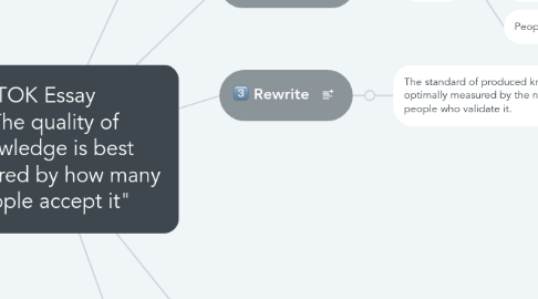 Mind Map: Max TOK Essay "The quality of knowledge is best measured by how many people accept it"