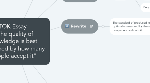 Mind Map: Max TOK Essay          "The quality of knowledge is best measured by how many people accept it"