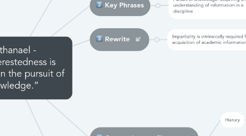 Mind Map: Nathanael - “Disinterestedness is essential in the pursuit of knowledge.”