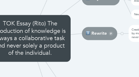 Mind Map: TOK Essay (Rito) The production of knowledge is always a collaborative task and never solely a product of the individual.