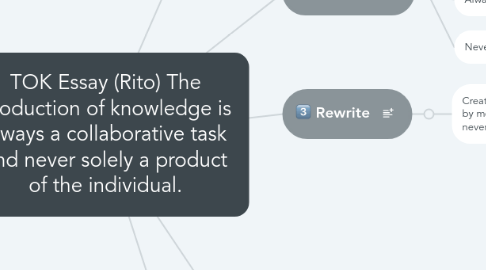 Mind Map: TOK Essay (Rito) The production of knowledge is always a collaborative task and never solely a product of the individual.