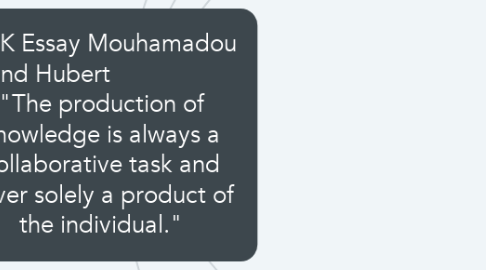 Mind Map: TOK Essay Mouhamadou and Hubert                 "The production of knowledge is always a collaborative task and never solely a product of the individual."