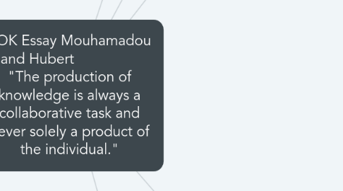 Mind Map: TOK Essay Mouhamadou and Hubert "The production of knowledge is always a collaborative task and never solely a product of the individual."