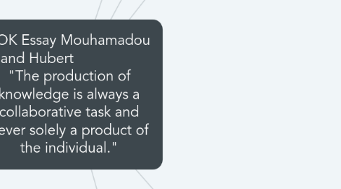 Mind Map: TOK Essay Mouhamadou and Hubert                 "The production of knowledge is always a collaborative task and never solely a product of the individual."