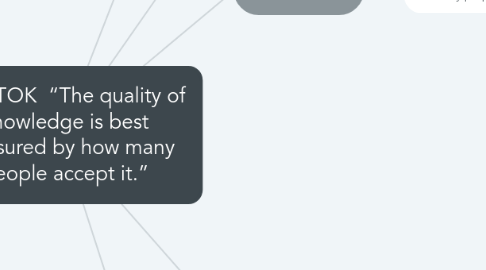Mind Map: Ollie TOK “The quality of knowledge is best measured by how many people accept it.”