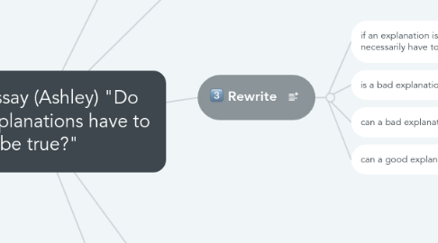 Mind Map: TOK Essay (Ashley) "Do good explanations have to be true?"