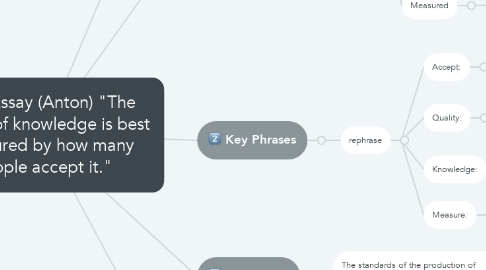 Mind Map: TOK Essay (Anton) "The quality of knowledge is best measured by how many people accept it."