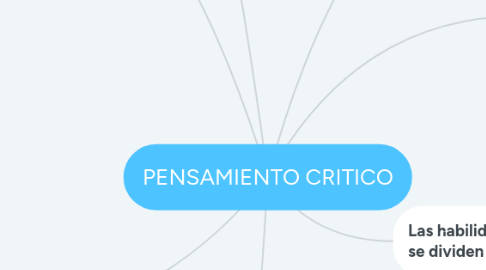 Mind Map: PENSAMIENTO CRITICO