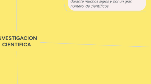 Mind Map: Habilidades del pensamiento crítico