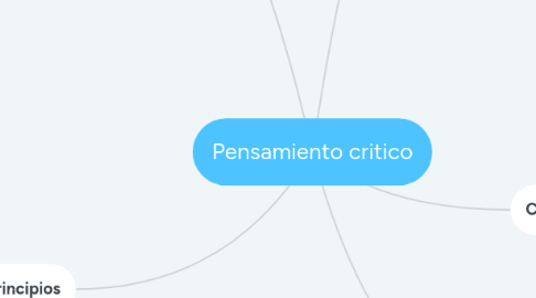 Mind Map: Pensamiento critico