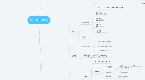 Mind Map: 華航罷工/乘客