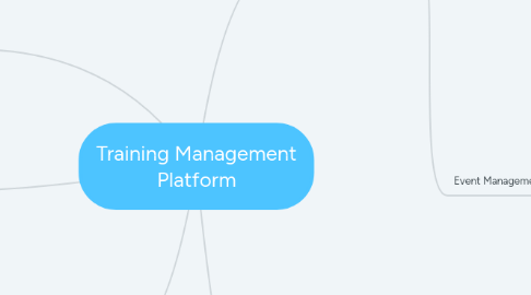 Mind Map: Training Management Platform