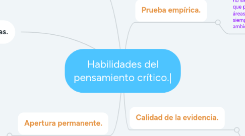 Mind Map: Habilidades del pensamiento crítico.|