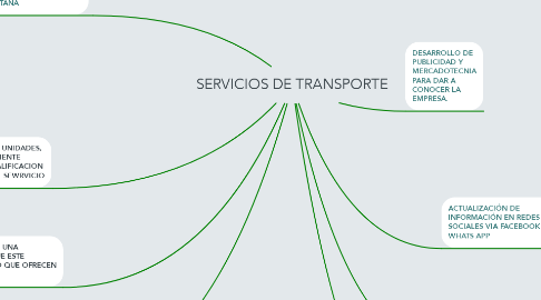 Mind Map: SERVICIOS DE TRANSPORTE