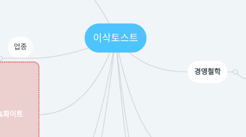 Mind Map: 이삭토스트