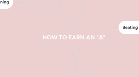 Mind Map: HOW TO EARN AN "A"