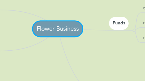 Mind Map: Flower Business