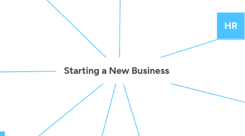 Mind Map: Starting a New Business