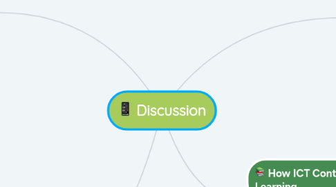 Mind Map: Discussion