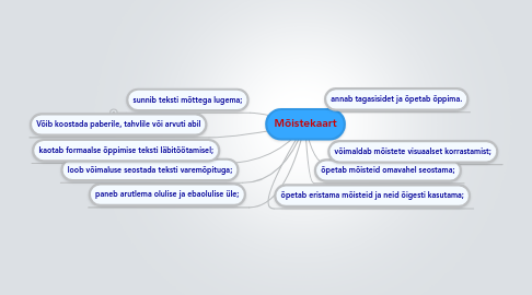 Mind Map: Mõistekaart