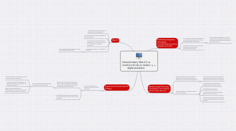 Mind Map: Interactividad y Web 2.0 La construcción de un cerebro digital planetario.