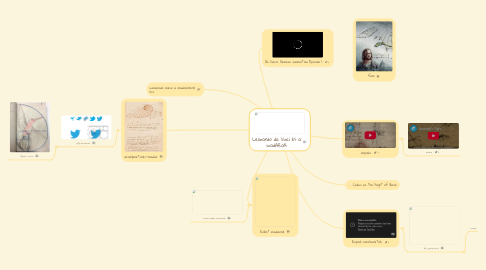 Mind Map: Leonardo da Vinci és a madARaK